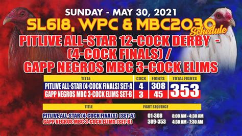 pit master derby|WPC ALL STAR 12 COCK DERBY FEB. 19 TO 21, .